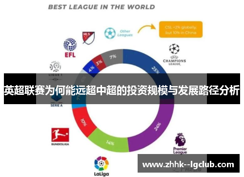 英超联赛为何能远超中超的投资规模与发展路径分析