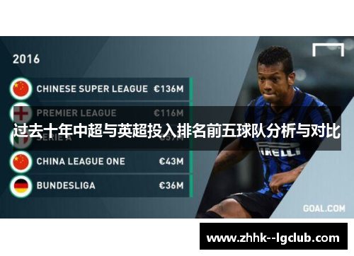 过去十年中超与英超投入排名前五球队分析与对比